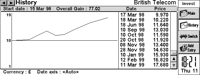 Invest History Screendump